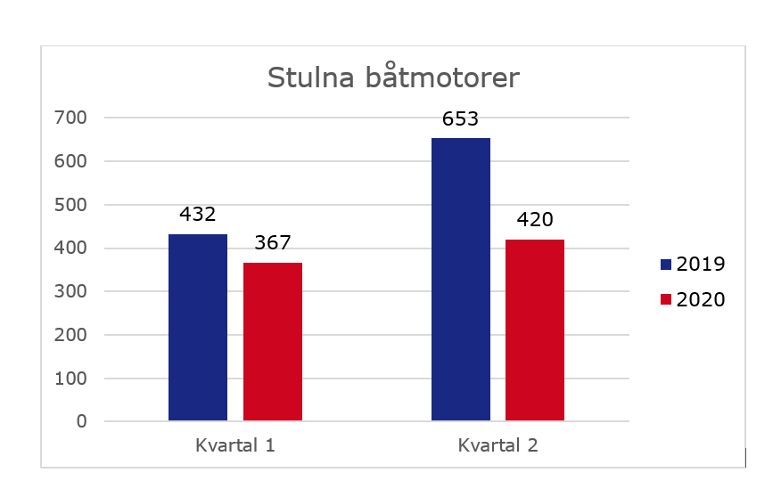 stulnab&aring;tmotorerq2.png