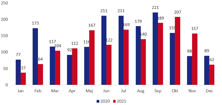Per m&aring;nad b&aring;tmotorst&ouml;lder