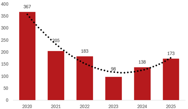 st&ouml;lder av b&aring;tmotorer