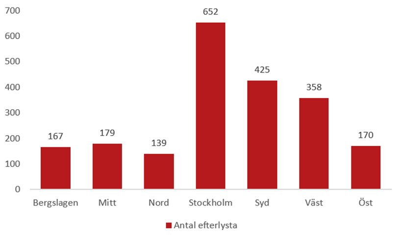 efterlysta bilar 2025