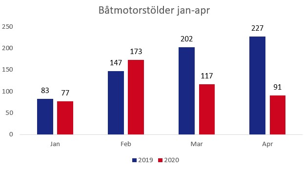 B&aring;tst&ouml;lder corona.jpg